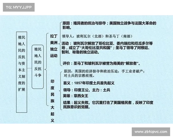 七大殖民地案例解析对社会变迁的深远影响及其历史启示 七大殖民地案例解析对社会变迁的深远影响及其历史启示