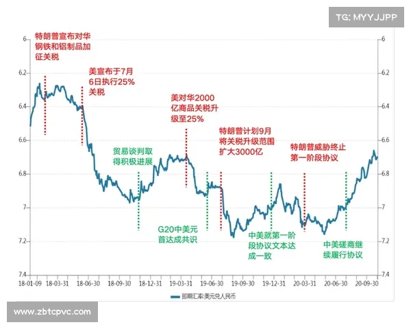 人民币原材料价格波动对中国经济的深远影响与应对策略分析 人民币原材料价格波动对中国经济的深远影响与应对策略分析