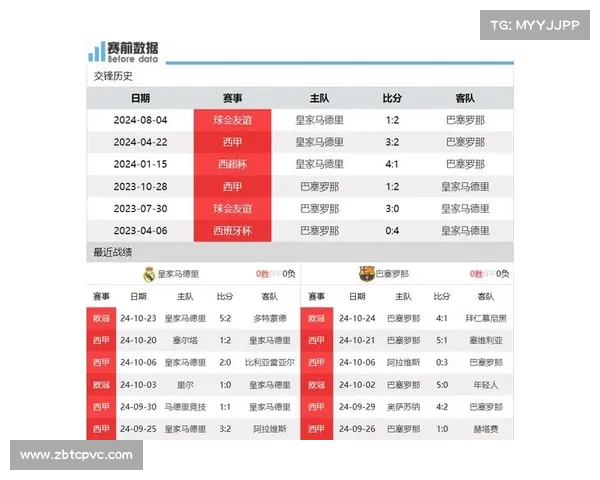 实力对比：揭秘皇马超越巴萨的成功路径